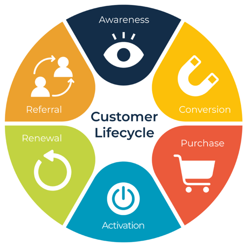 Enageg Circle Customer Image 1 Enageg Circle Customer Image 1